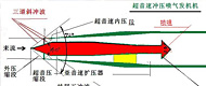 业余爱好者的超音速冲压发动机硑究